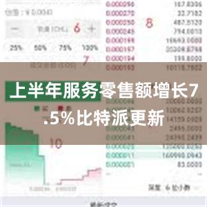 上半年服务零售额增长7.5%比特派更新