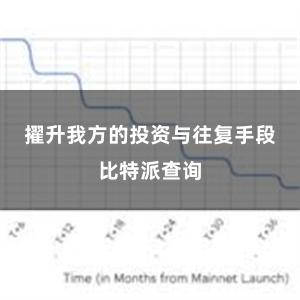 擢升我方的投资与往复手段比特派查询