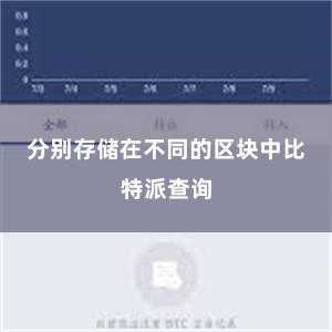 分别存储在不同的区块中比特派查询