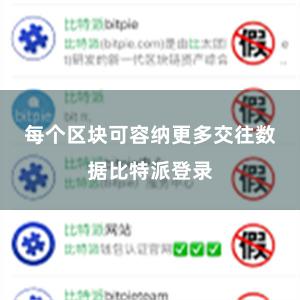 每个区块可容纳更多交往数据比特派登录